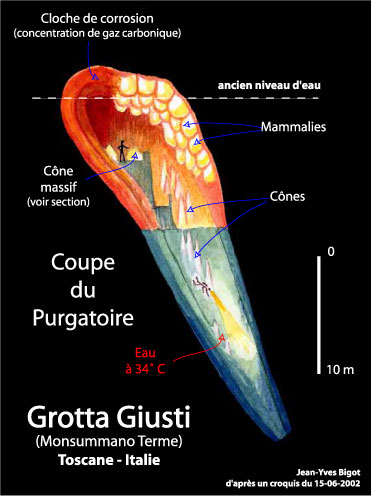 Coupe de la grotta Giusti (Italie)
